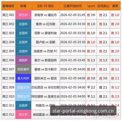 星空入口体育赛事数据哪个好 星空入口体育赛事数据深度分析:数据源质量与实用攻略